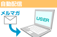 機能3